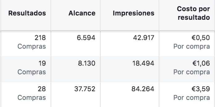 conversiones facebook ads