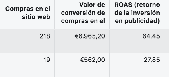 valor conversiones facebook ads
