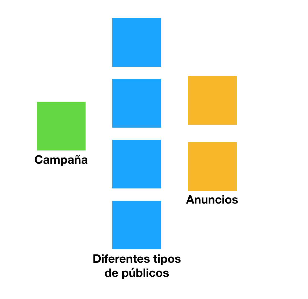 segmentacion facebook ads 2019