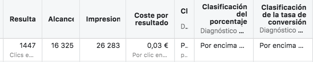 funnel sales