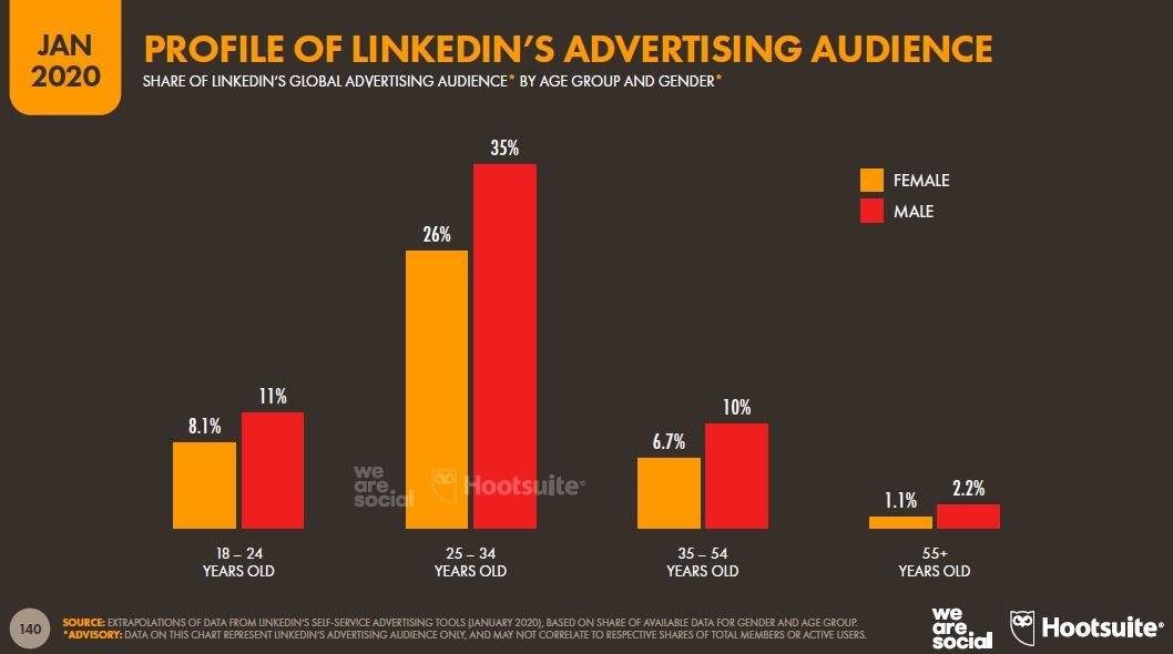 publicidad en redes sociales