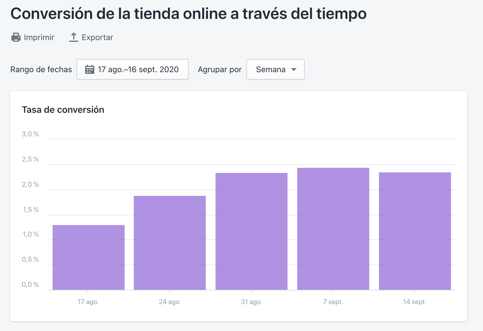 Optimización de la tasa de conversión