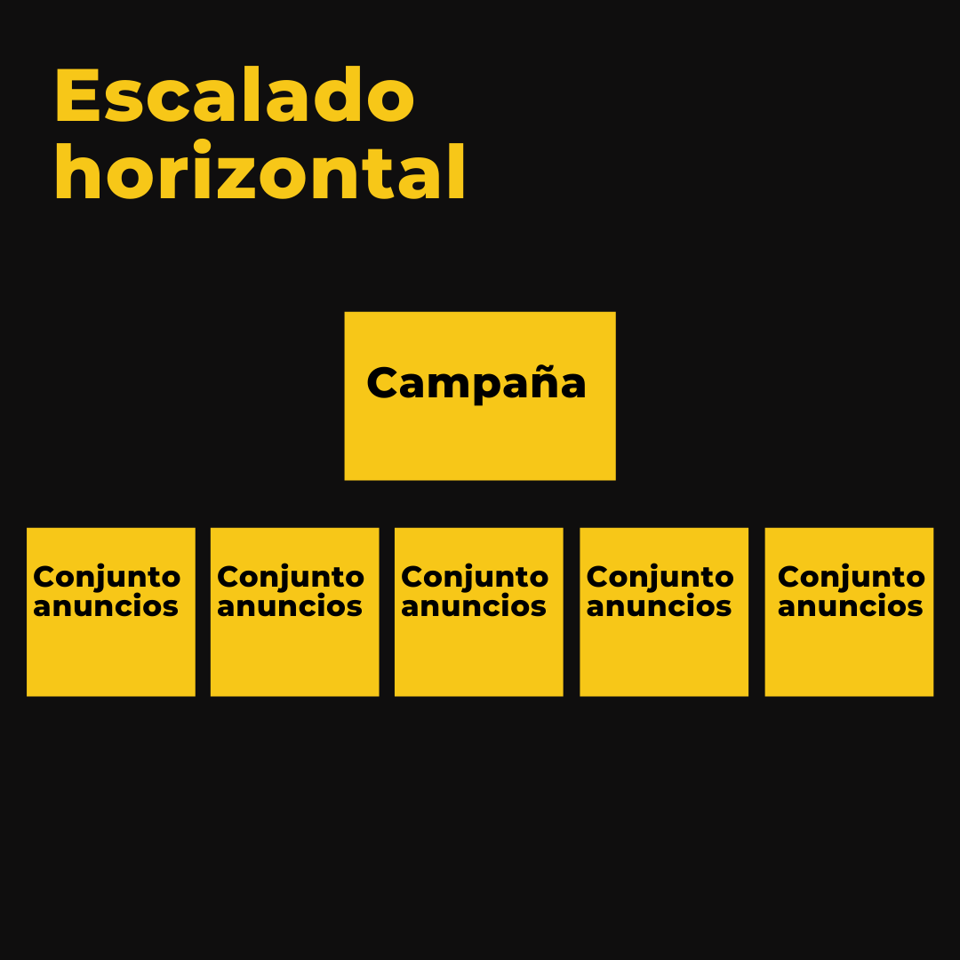 Escalado horizontal campañas
