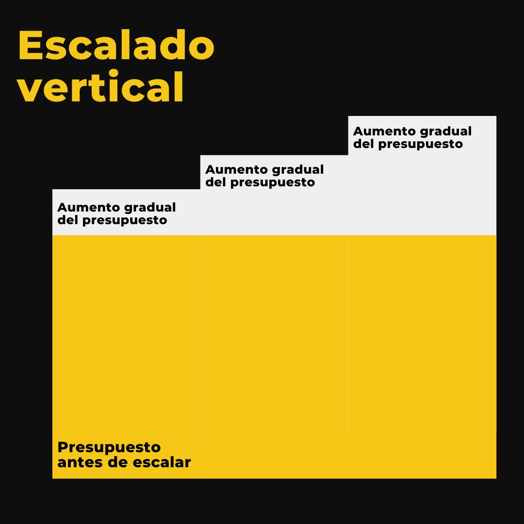Escalado vertical campañas