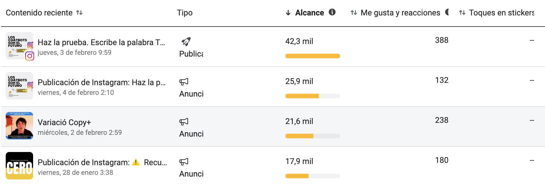 estadisticas facebook