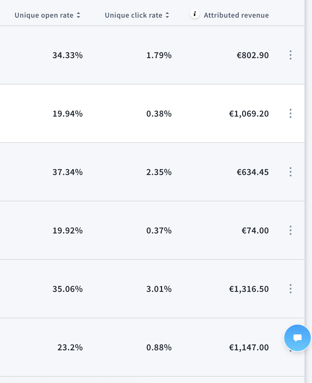 ingresos emails ingresos emails