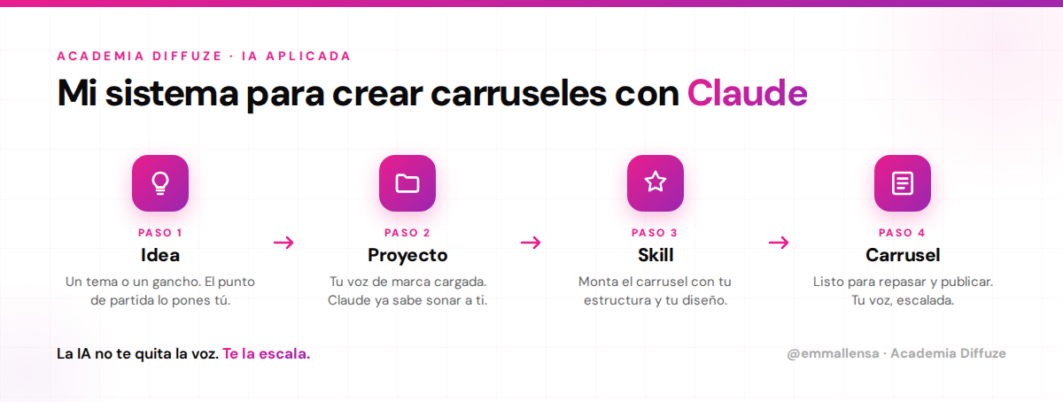 claude para crear carruseles de instagam